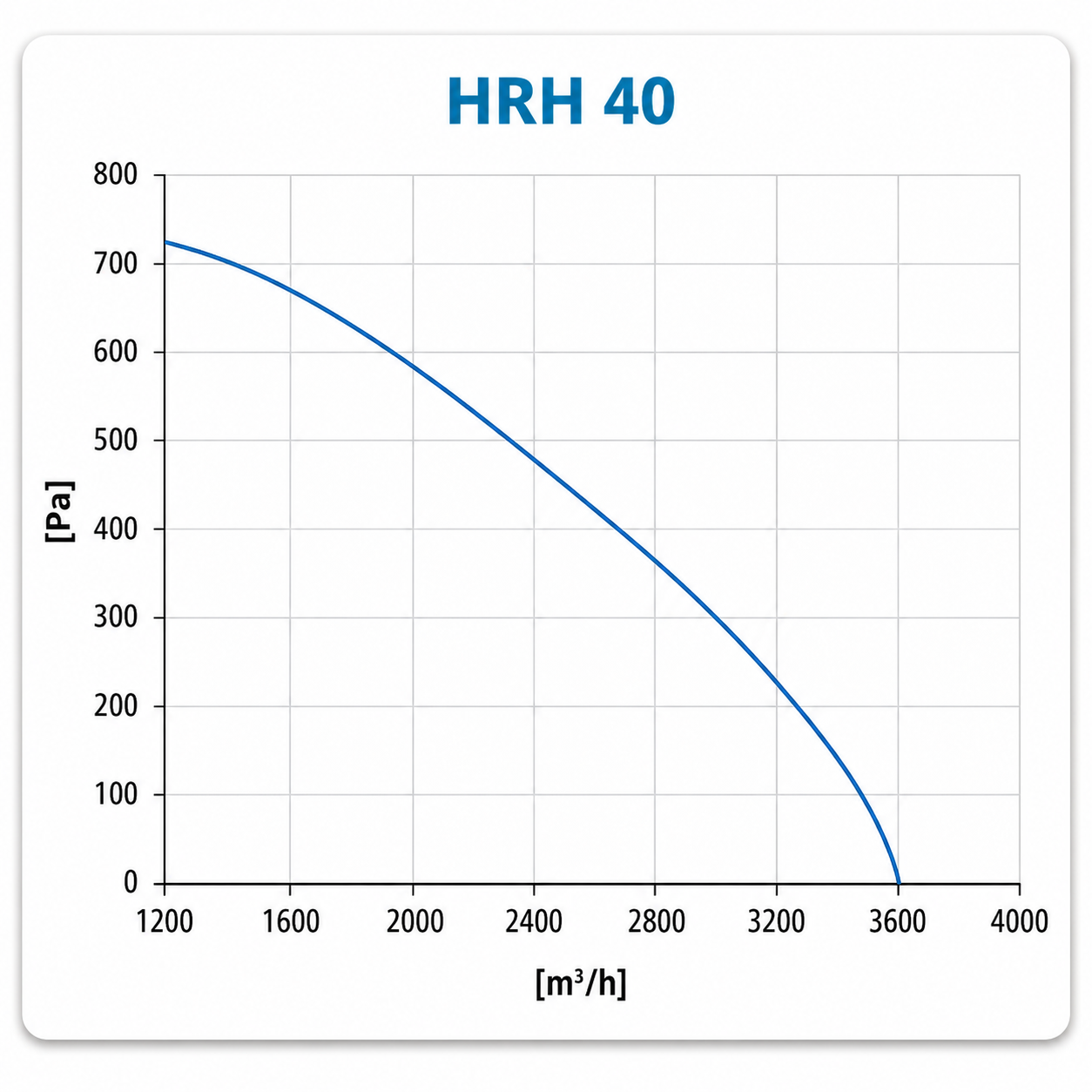 hrh 40